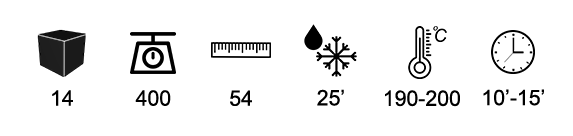 Características del pan de coca